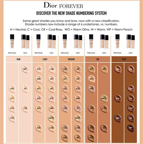 base mac vs dior|dior liquid foundation guide.